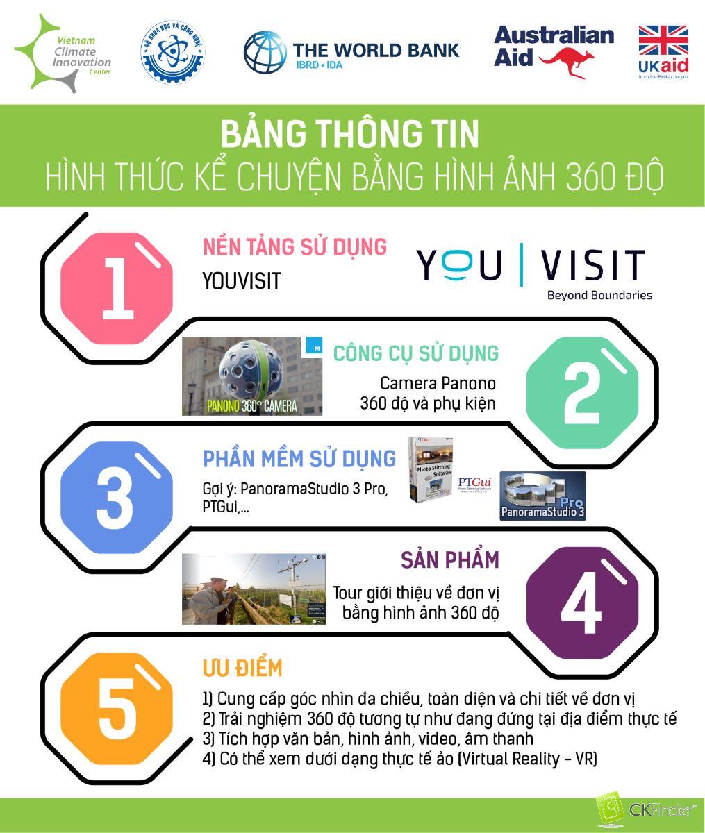 Giới thiệu về doanh nghiệp đổi mới sáng tạo và hình thức truyền thông kể chuyện bằng hình ảnh 360 độ