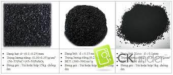 Nghiên cứu ổn định công nghệ chế tạo và ứng dụng than hoạt tính từ vỏ trấu tại Việt Nam