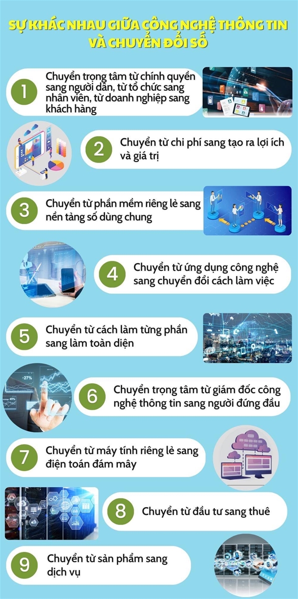 Sự khác nhau giữa công nghệ thông tin và chuyển đổi số