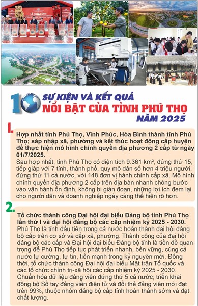 ​​10 sự kiện và kết quả nổi bật của tỉnh Phú Thọ năm 2025