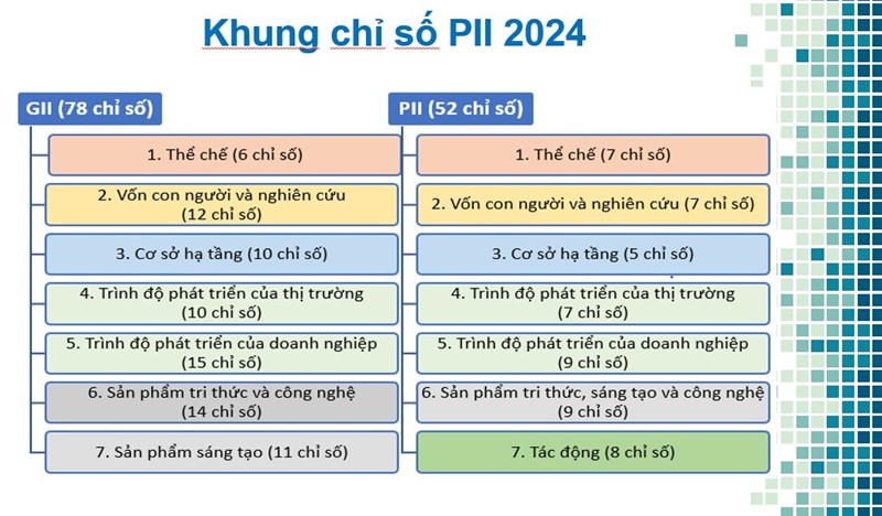 Bộ KH&CN công bố Chỉ số đổi mới sáng tạo cấp địa phương năm 2024