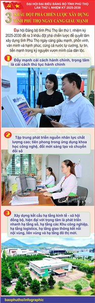 Các khâu đột phá tại Đại hội đại biểu Đảng bộ tỉnh Phú Thọ lần thứ I