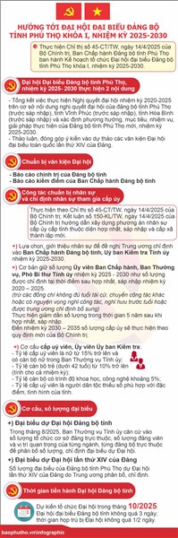 Hướng tới Đại hội đại biểu Đảng bộ tỉnh Phú Thọ khóa I, nhiệm kỳ 2025-2030
