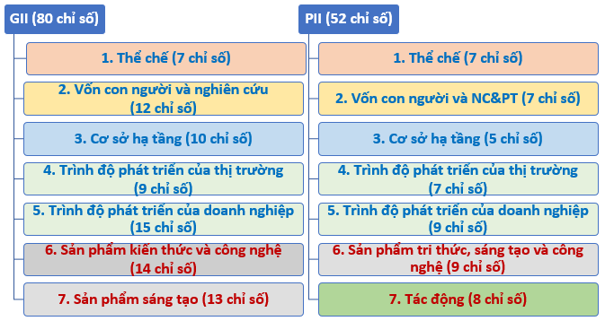 CHỈ SỐ ĐỔI MỚI SÁNG TẠO CẤP ĐỊA PHƯƠNG VÀ KẾT QUẢ XẾP HẠNG NĂM 2023