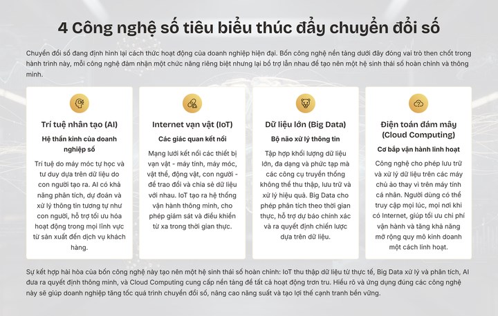 4 công nghệ số đang dẫn dắt cuộc đua chuyển đổi số