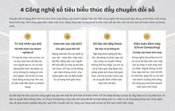 4 công nghệ số đang dẫn dắt cuộc đua chuyển đổi số