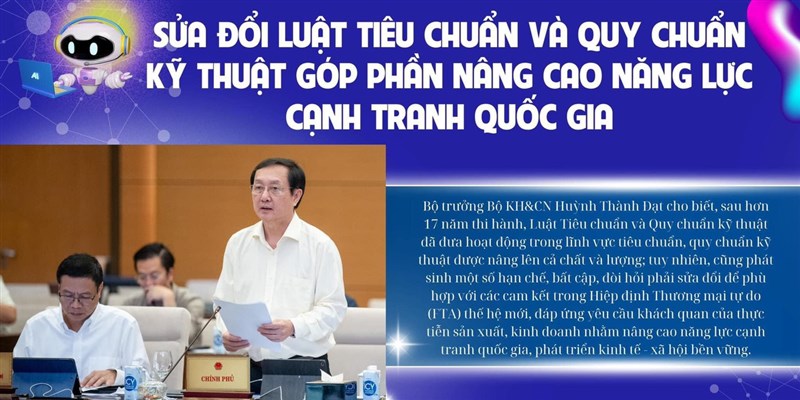 SỬA ĐỔI LUẬT TIÊU CHUẨN VÀ QUY CHUẨN KỸ THUẬT GÓP PHẦN NÂNG CAO NĂNG LỰC CẠNH TRANH QUỐC GIA
