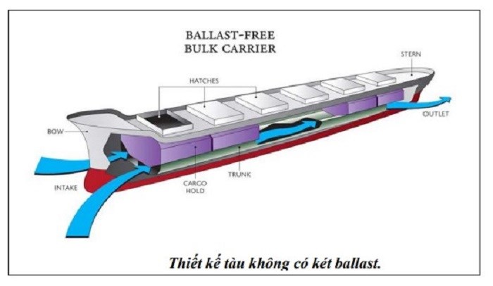 Xây dựng giải pháp tổ chức, quản lý, khai thác vận tải biển tiết kiệm năng lượng và giảm phát thải