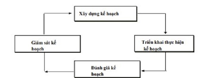 Nghiên cứu luận cứ khoa học phục vụ xây dựng chiến lược và kế hoạch phát triển kinh tế - xã hội của một số địa phương giai đoạn 2021-2030