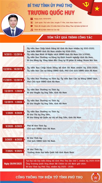 Tiểu sử đồng chí Trương Quốc Huy, Bí thư Tỉnh ủy Phú Thọ