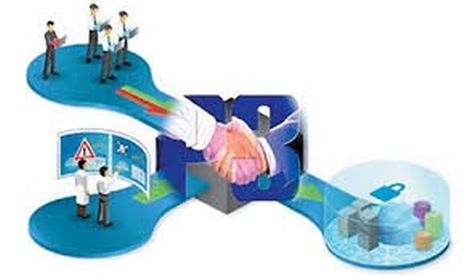  Phê duyệt cơ chế đối tác công - tư trong hiện nhiệm vụ khoa học và công nghệ