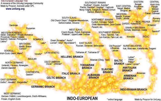 Một nửa dân số thế giới có liên quan chặt chẽ về ngôn ngữ