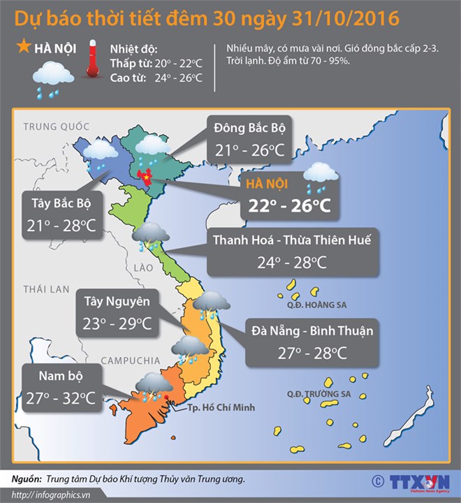 Các tỉnh miền Bắc đón thêm đợt không khí lạnh tăng cường