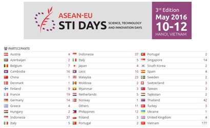  Hội nghị giới thiệu Chợ Công nghệ và Thiết bị Quốc tế Việt Nam 2015